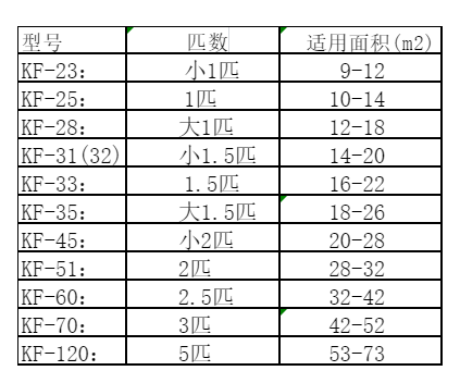 市空调维修